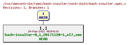Revisions of rpms/bash-insulter/contribs10/bash-insulter.spec