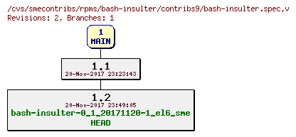 Revisions of rpms/bash-insulter/contribs9/bash-insulter.spec
