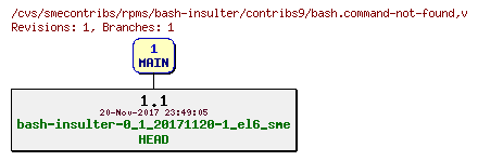 Revisions of rpms/bash-insulter/contribs9/bash.command-not-found