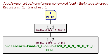 Revisions of rpms/bmcsensors-kmod/contribs7/.cvsignore