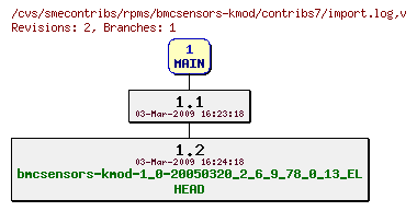 Revisions of rpms/bmcsensors-kmod/contribs7/import.log