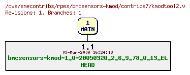 Revisions of rpms/bmcsensors-kmod/contribs7/kmodtool2