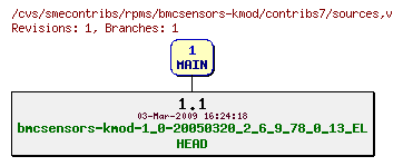 Revisions of rpms/bmcsensors-kmod/contribs7/sources