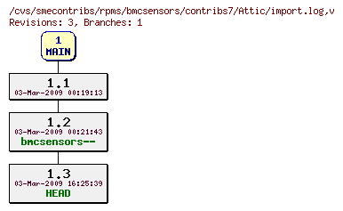 Revisions of rpms/bmcsensors/contribs7/import.log