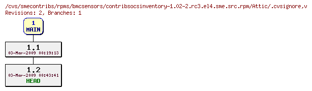 Revisions of rpms/bmcsensors/contribsocsinventory-1.02-2.rc3.el4.sme.src.rpm/.cvsignore