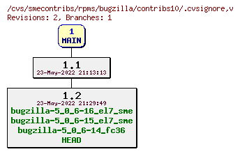 Revisions of rpms/bugzilla/contribs10/.cvsignore