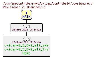 Revisions of rpms/c-icap/contribs10/.cvsignore