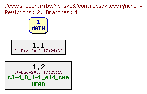 Revisions of rpms/c3/contribs7/.cvsignore