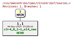 Revisions of rpms/c3/contribs7/sources