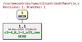 Revisions of rpms/c3/contribs8/Makefile