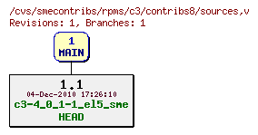 Revisions of rpms/c3/contribs8/sources