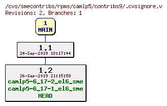 Revisions of rpms/camlp5/contribs9/.cvsignore