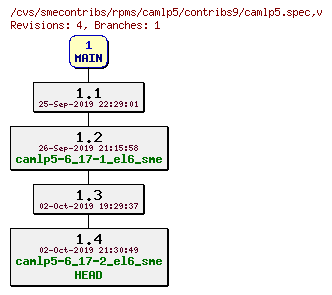 Revisions of rpms/camlp5/contribs9/camlp5.spec