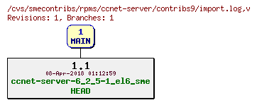 Revisions of rpms/ccnet-server/contribs9/import.log