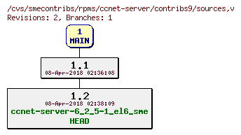 Revisions of rpms/ccnet-server/contribs9/sources