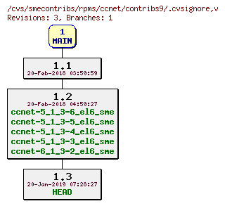 Revisions of rpms/ccnet/contribs9/.cvsignore