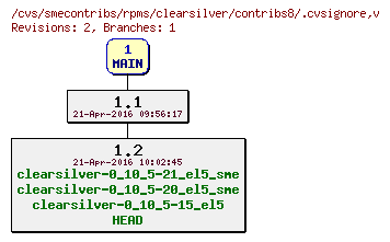 Revisions of rpms/clearsilver/contribs8/.cvsignore