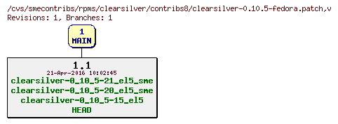 Revisions of rpms/clearsilver/contribs8/clearsilver-0.10.5-fedora.patch