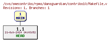 Revisions of rpms/dansguardian/contribs10/Makefile