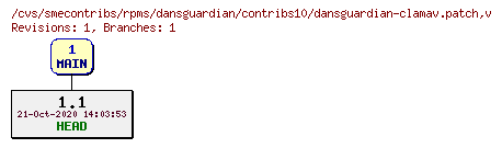 Revisions of rpms/dansguardian/contribs10/dansguardian-clamav.patch