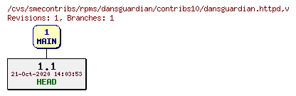 Revisions of rpms/dansguardian/contribs10/dansguardian.httpd