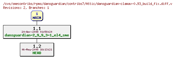 Revisions of rpms/dansguardian/contribs7/dansguardian-clamav-0.93_build_fix.diff