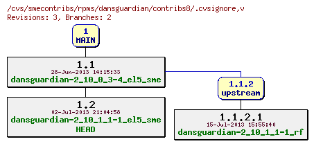 Revisions of rpms/dansguardian/contribs8/.cvsignore