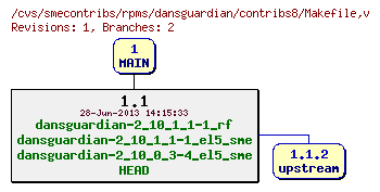 Revisions of rpms/dansguardian/contribs8/Makefile