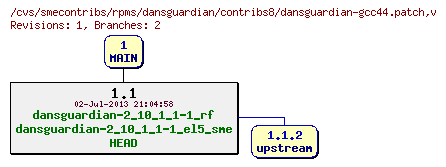 Revisions of rpms/dansguardian/contribs8/dansguardian-gcc44.patch