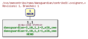Revisions of rpms/dansguardian/contribs9/.cvsignore