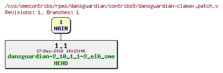 Revisions of rpms/dansguardian/contribs9/dansguardian-clamav.patch