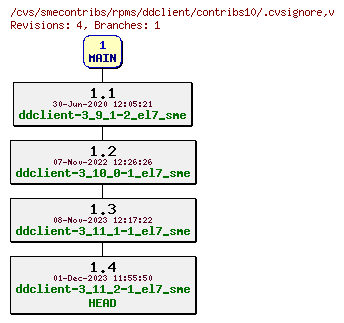 Revisions of rpms/ddclient/contribs10/.cvsignore