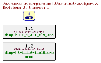 Revisions of rpms/dimp-h3/contribs8/.cvsignore