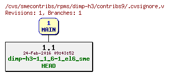 Revisions of rpms/dimp-h3/contribs9/.cvsignore