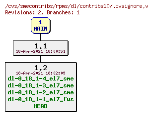 Revisions of rpms/dl/contribs10/.cvsignore