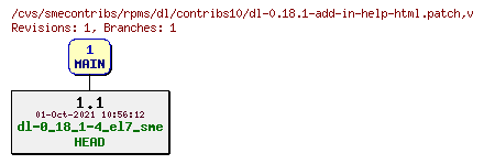 Revisions of rpms/dl/contribs10/dl-0.18.1-add-in-help-html.patch