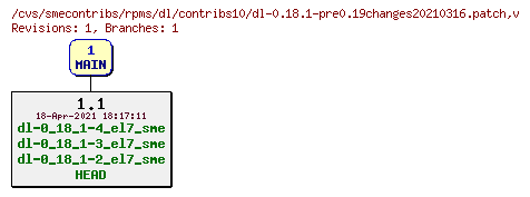 Revisions of rpms/dl/contribs10/dl-0.18.1-pre0.19changes20210316.patch