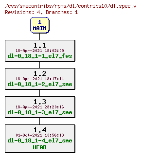 Revisions of rpms/dl/contribs10/dl.spec