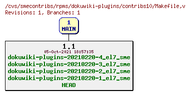 Revisions of rpms/dokuwiki-plugins/contribs10/Makefile