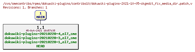 Revisions of rpms/dokuwiki-plugins/contribs10/dokuwiki-plugins-2021-10-05-ckgedit_fix_media_dir.patch