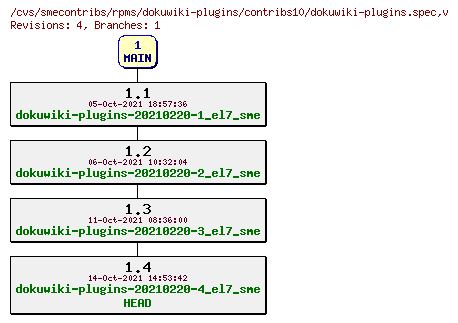 Revisions of rpms/dokuwiki-plugins/contribs10/dokuwiki-plugins.spec