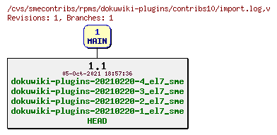 Revisions of rpms/dokuwiki-plugins/contribs10/import.log