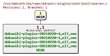 Revisions of rpms/dokuwiki-plugins/contribs10/sources