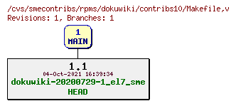 Revisions of rpms/dokuwiki/contribs10/Makefile