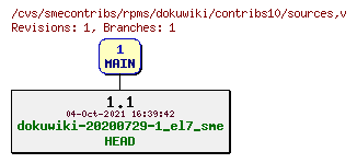 Revisions of rpms/dokuwiki/contribs10/sources