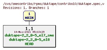 Revisions of rpms/duktape/contribs10/duktape.spec