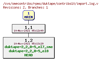 Revisions of rpms/duktape/contribs10/import.log