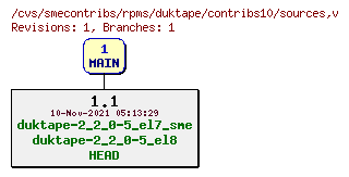 Revisions of rpms/duktape/contribs10/sources