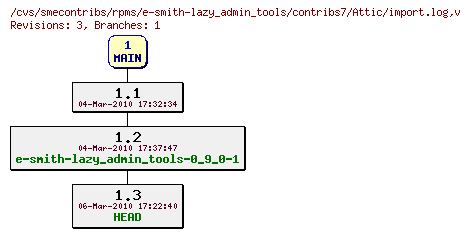 Revisions of rpms/e-smith-lazy_admin_tools/contribs7/import.log