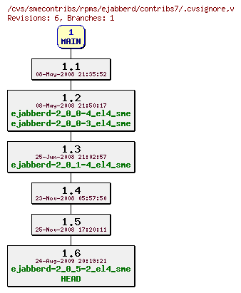 Revisions of rpms/ejabberd/contribs7/.cvsignore